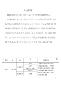 脱硫专业危险点分析