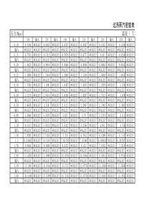 过热蒸汽密度-计算表(自动公式插值-简单方便)