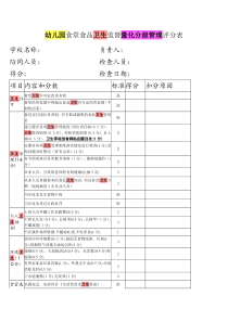 幼儿园食堂食品卫生监督量化分级管理评分表