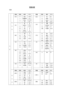 音标词汇对照表