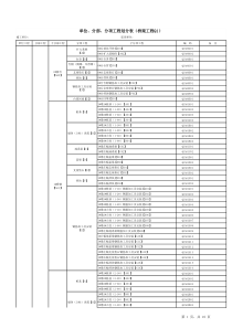 桥梁工程单位、分部、分项工程划分表(实例)