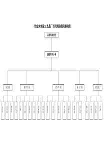 消防组织架构图车间