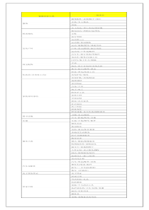 电商平台经营大类