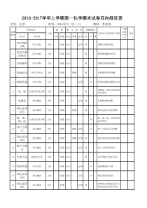 2016-2017高一上期末化学试题双向细目表