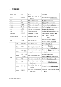 初中特殊疑问词