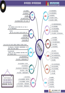 人教版高中英语必修一至选修十一语法思维导图