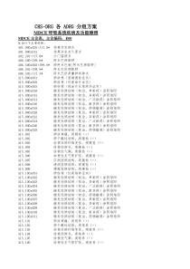 电子表格版DRGs分组MDCE-呼吸系统疾病及功能障碍