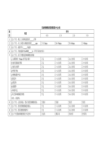 匹兹堡睡眠质量指数(PSQI)表格版-打印