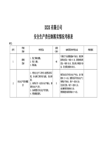 安全生产责任制落实情况考核表