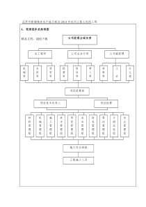 项目管理机构说明