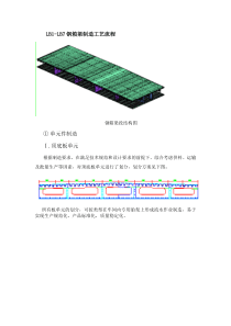 钢箱梁工艺流程