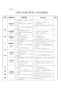 区数字化城市管理工作考核细则