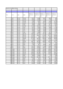 X年8月份电缆(电力,控制,信号)参考价格