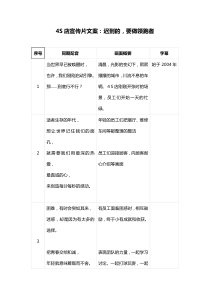 4S店宣传片文案：迟到的-要做领跑者