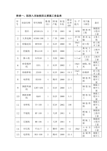 附表一：拟投入本标段的主要施工设备表