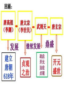 第3课盛唐气象课件