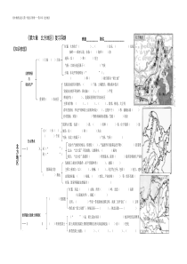 第六章《北方地区》知识梳理