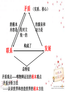 矛盾是事物发展的源泉和动力(公开课)