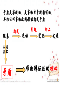 矛盾是事物发展的源泉和动力