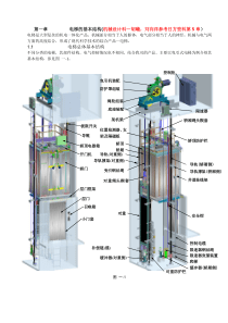 电梯的基本结构