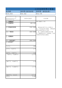 江苏省律师费计算器(最新标准)