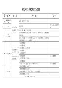 行政处罚一般程序流程图