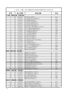 广东省(首期)纳入碳排放信息报告制度的重点企业名单