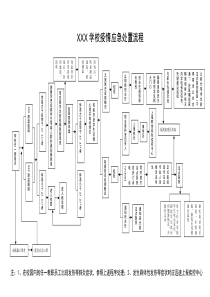 XXX学校疫情应急处置流程