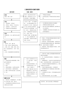 口服给药技术操作流程