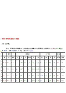 【2019年整理】常见食物营养成分含量图表lj[1]