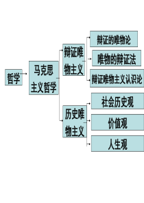 社会发展的规律(开课)