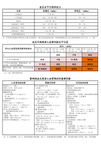 动脉粥样硬化性心血管病(ASCVD)发病风险评估流程图