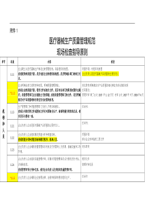 医疗器械生产质量管理规范现场检查指导原则()