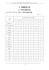 施工组织设计8-资源需求计划