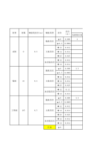 xc钢筋笼工程量计算表Microsoft-Excel-工作表