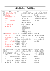 室内装修做法表-(2)