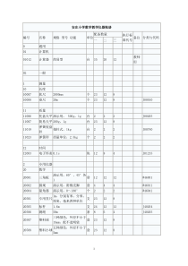 河南省小学数学科学教学仪器配备标准