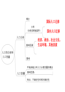 2014高三地理一轮复习课件——人口迁移