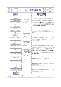 备发货流程图