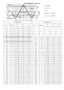 1标准公制螺纹基本牙型和公式