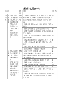 吉林省示范性幼儿园检查评估标准