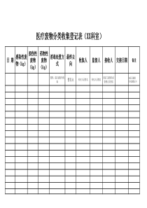 医疗废物分类收集登记表1