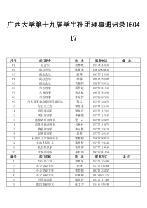 广西大学第十九届学生社团理事通讯录160327(1)