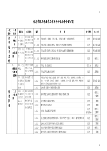 信息学院本科教学工作水平评估任务分解方案