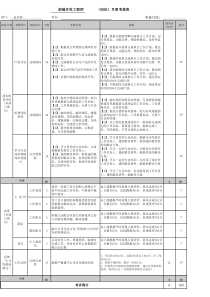 前端工程师考核表