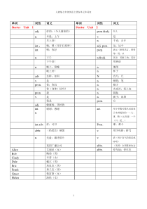 人教版英语七年级上册单词表默写版