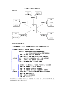 二轮复习——区位因素的分析