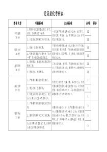 党员量化考核表