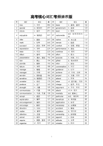 高考核心词汇考频排序版