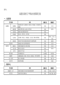 高港区政府门户网站内容保障方案